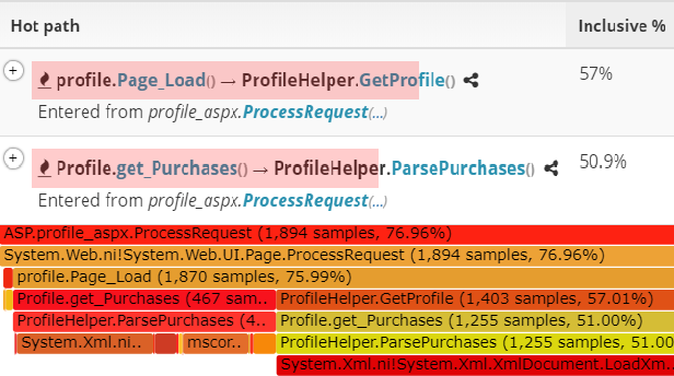 LeanSentry high CPU usage diagnostics