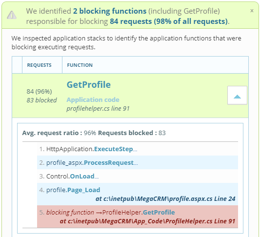 LeanSentry identifying the .NET application code causing the hang. LeanSentry identifying the .NET application code causing the hang