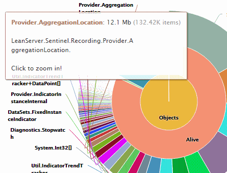 LeanSentry memory diagnostics