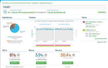 LeanSentry application dashboard: Health, URLs, Errors, and Servers