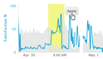 Never miss anything with a 24x7 historical record with up to 10s resolution