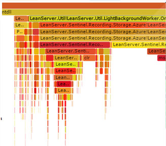 Browse the interactive flame graph to explore your CPU usage